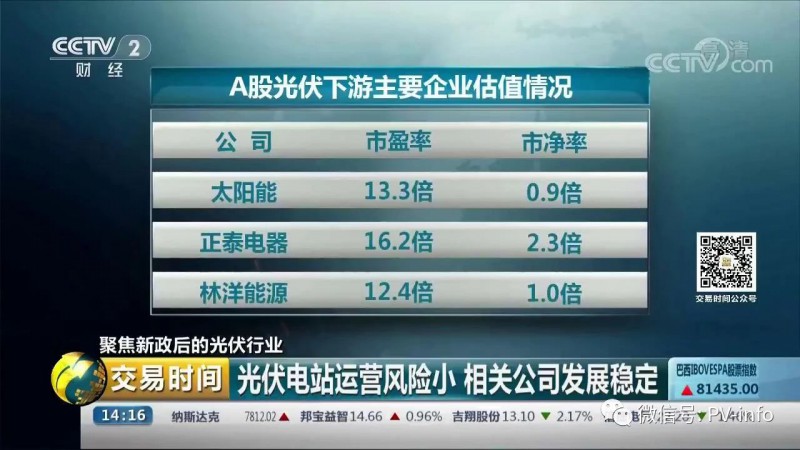 央視財經 聚焦531新政后的光伏行業(圖4)