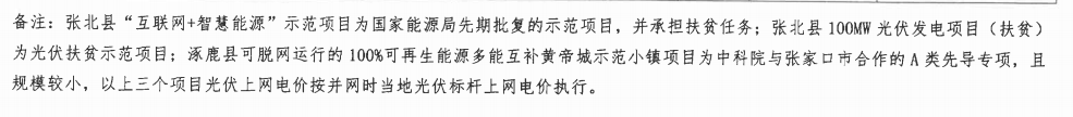 河北下達(dá)2.7GW風(fēng)電光伏指標(biāo):光伏0.5-0.57元/度(圖3) 河北下達(dá)2.7GW風(fēng)電光伏指標(biāo):光伏0.5-0.57元/度(圖3)