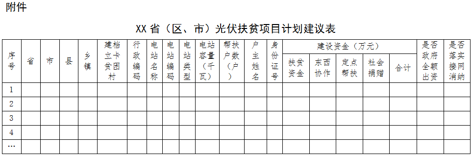 緊急通知:各省市申報光伏扶貧項目計劃來了!(圖2) 緊急通知:各省市申報光伏扶貧項目計劃來了!(圖2)