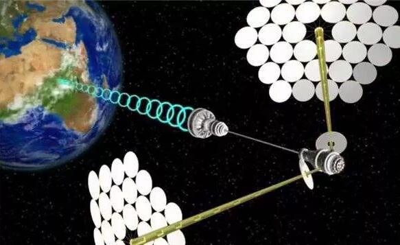 解析:太空太陽能發電站前景