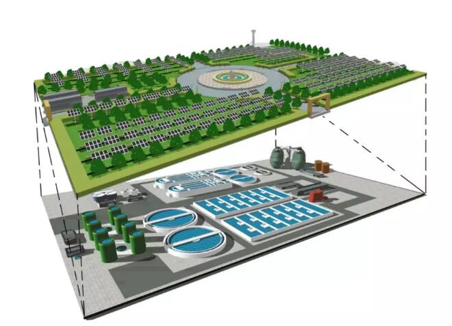 詳解光伏發電系統在水處理行業的應用優勢(圖1) 光伏發電系統在水處理行業的應用優勢