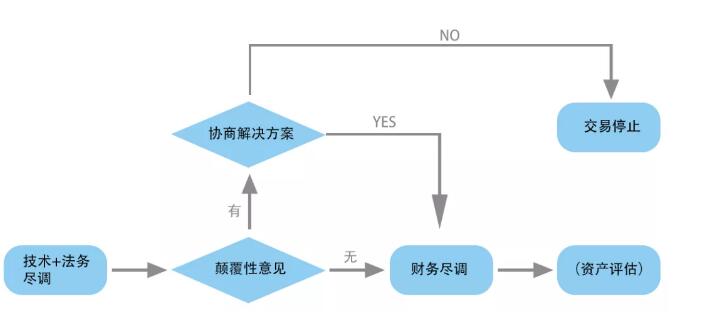 詳細(xì)說下光伏的電站交易成本及流程和主要內(nèi)容(圖1) 浙江光伏發(fā)電公司電話