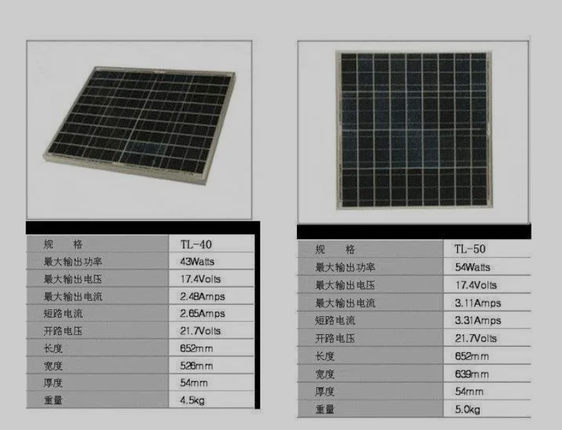 對DIY太陽能發電系統進行了改造(圖1) 安徽光伏發電