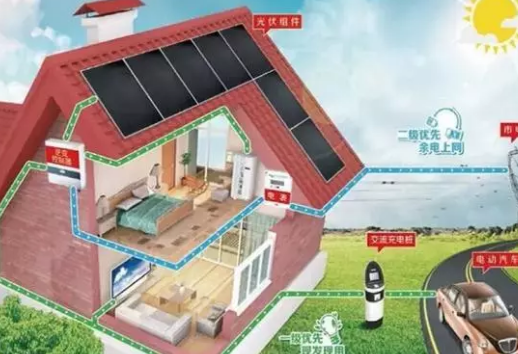 太陽能光伏發電原理你了解多少呢? 太陽能光伏發電原理你了解多少呢?